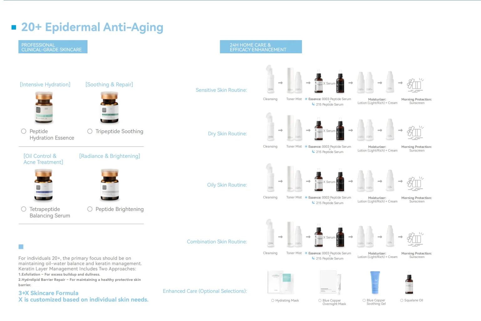 core value 20 + compressed