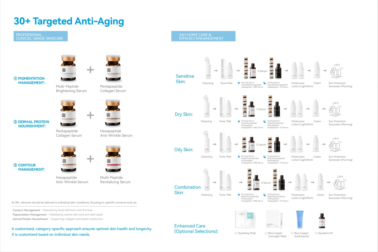 core value 30 + compressed