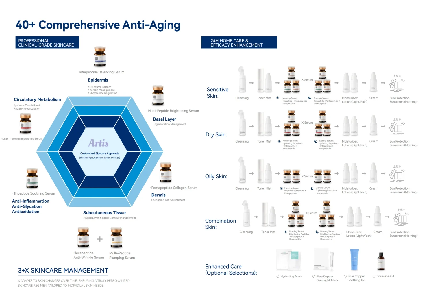 core value 40 + compressed